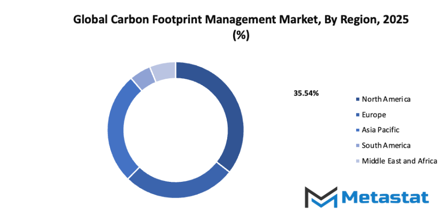 Carbon Footprint Management Market Size By Region By Value