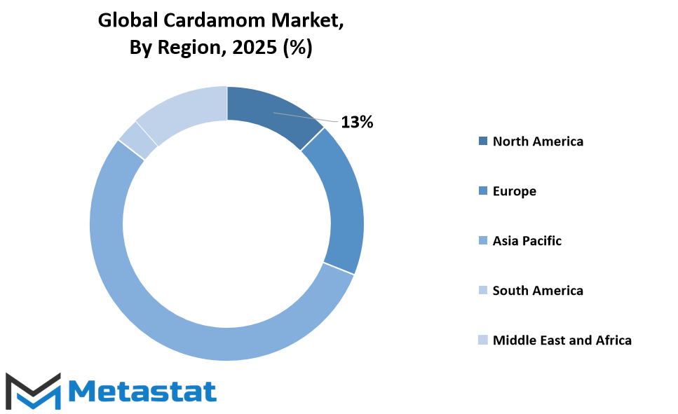 Cardamom Market Size By Region By Value