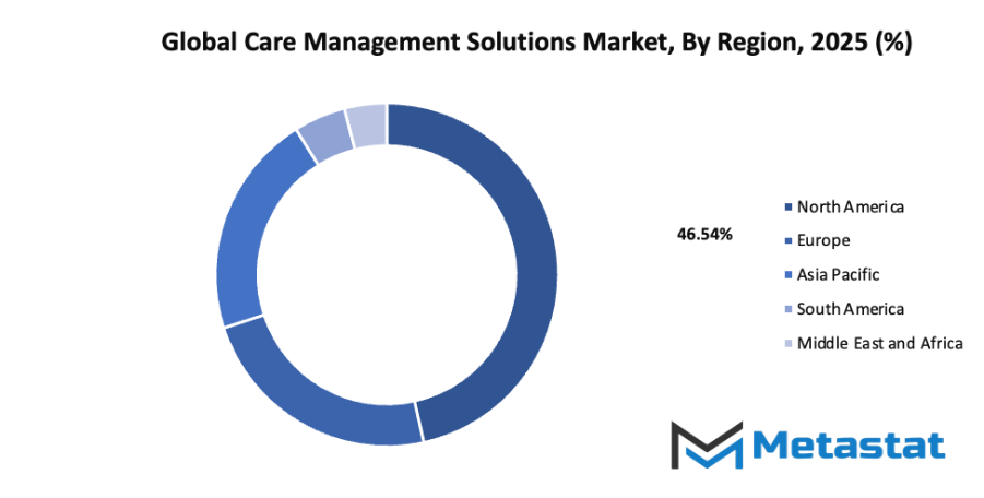 Care Management Solutions Market Size By Region By Value
