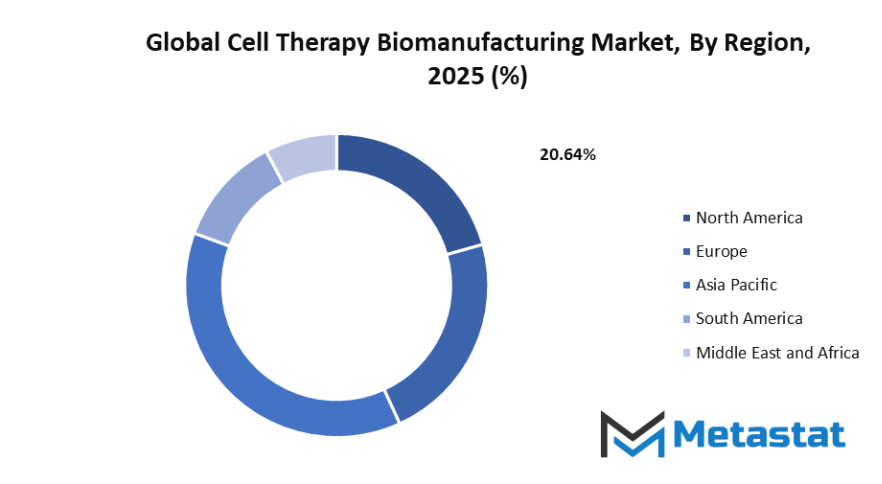 Cell Therapy Biomanufacturing Market Size By Region By Value