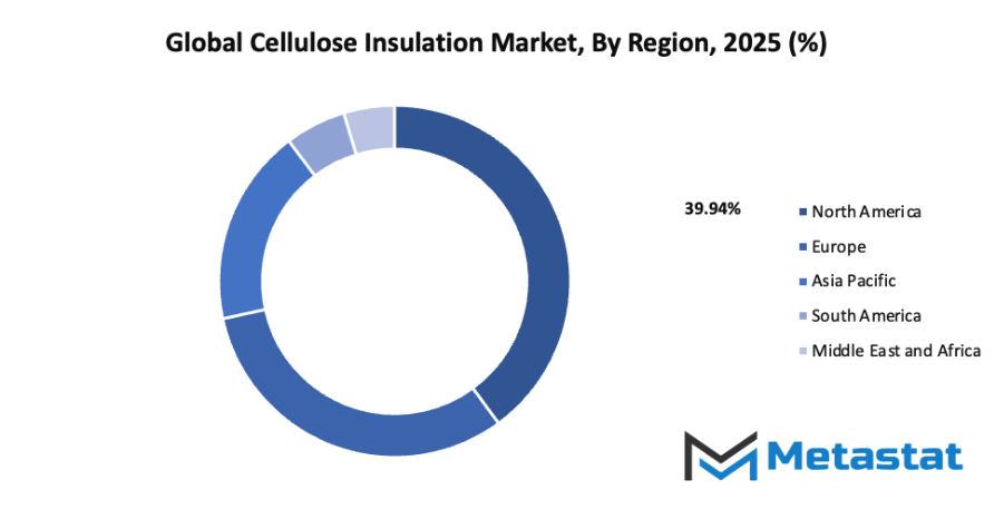 Cellulose Insulation Market Size By Region By Value
