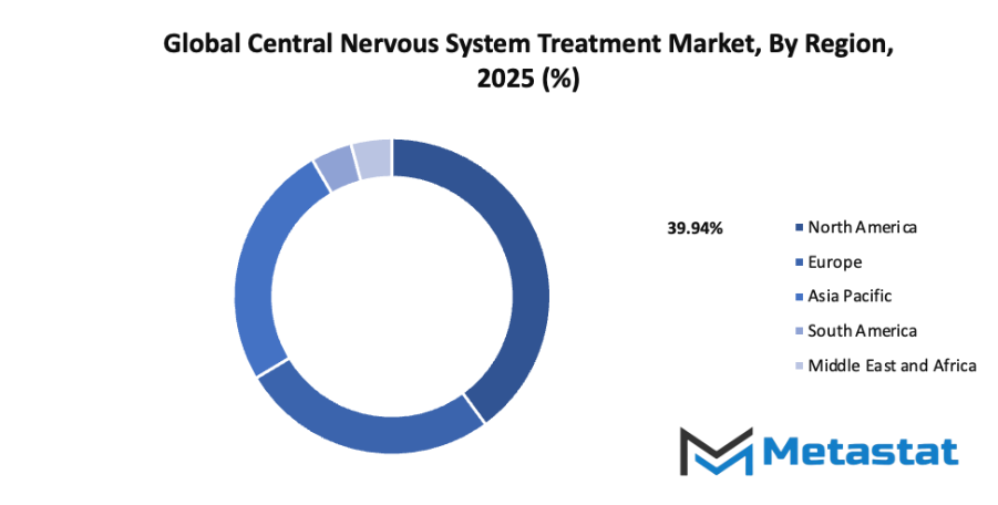 Central Nervous System Treatment Market Size By Region By Value