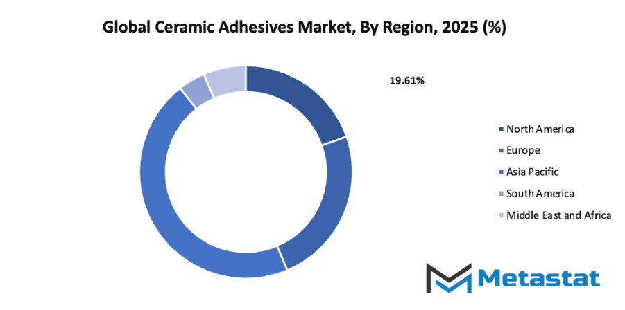 Ceramic Adhesives Market Size By Region By Value