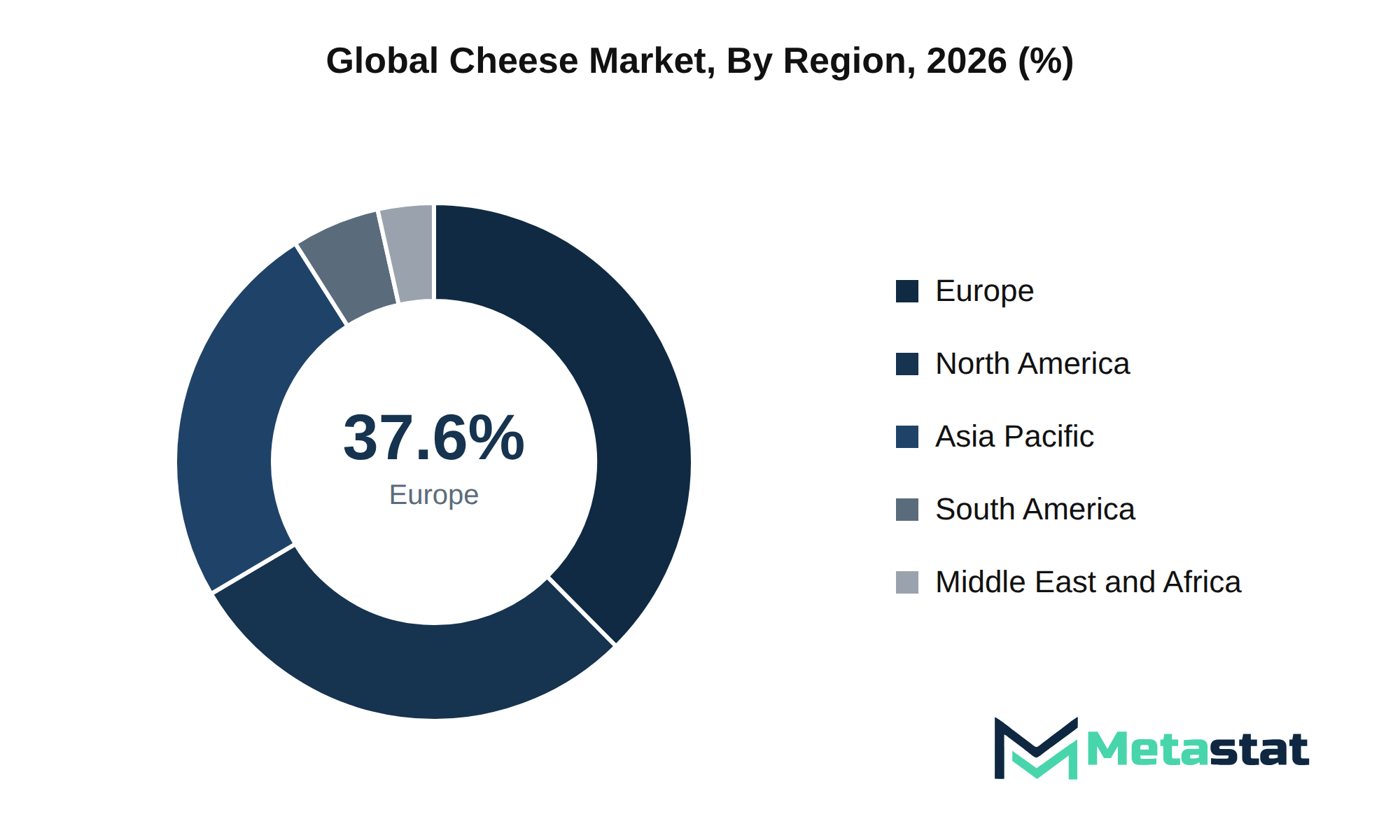 Cheese Market Market Size By Region