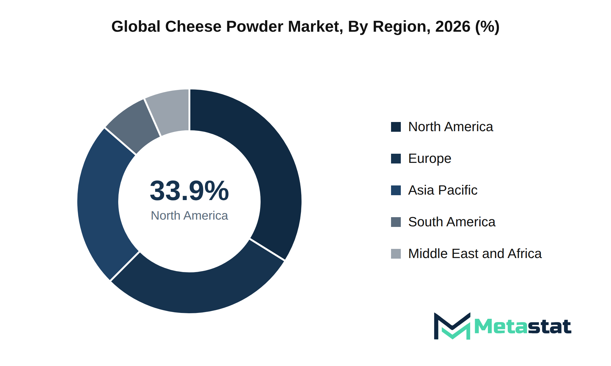 Cheese Powder Market Market Size By Region