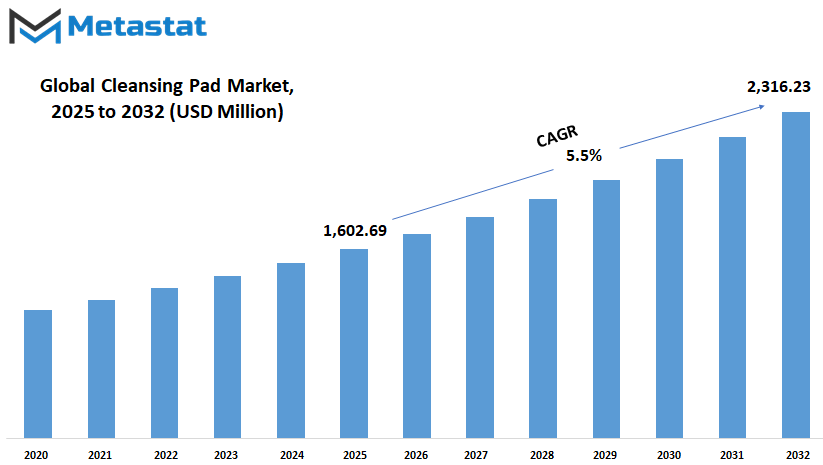 Cleansing Pad Market Size By Value