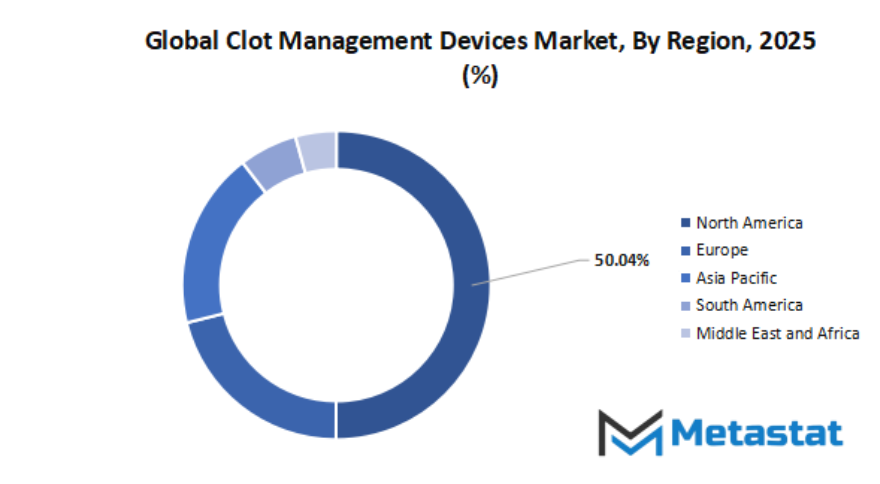 Clot Management Devices Market Size By Region By Value