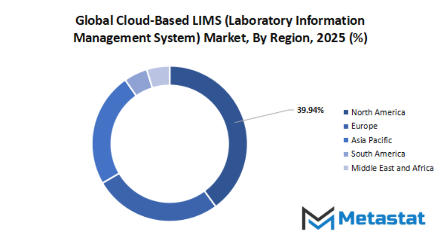Cloud Based Lims Laboratory Information Management System Market Size By Region By Value