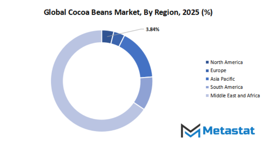 Cocoa Beans Market Size By Region By Value
