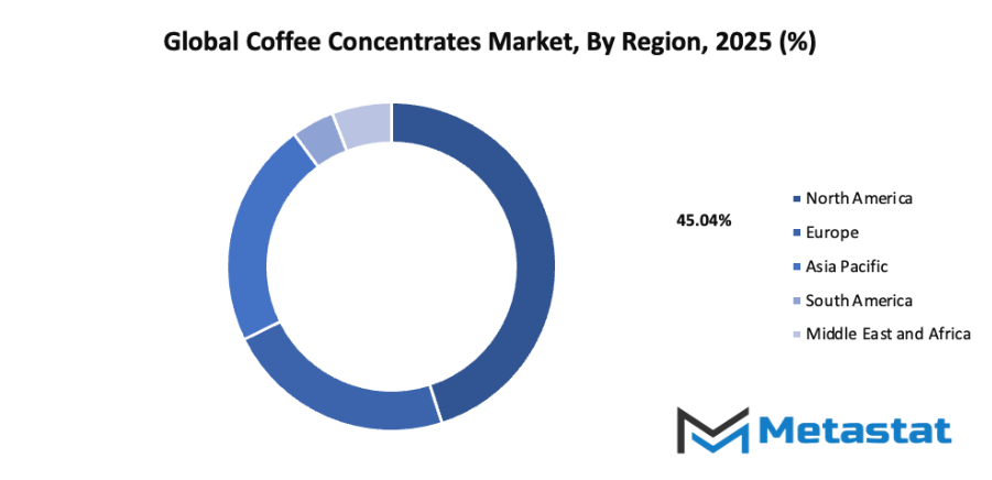 Coffee Concentrates Market Size By Region By Value