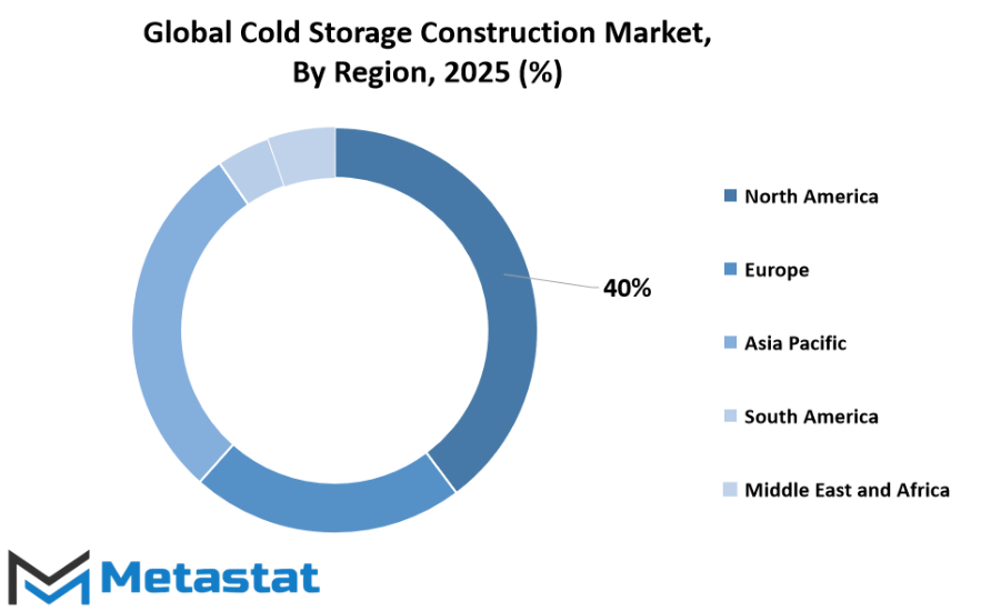 Cold Storage Construction Market Size By Region By Value