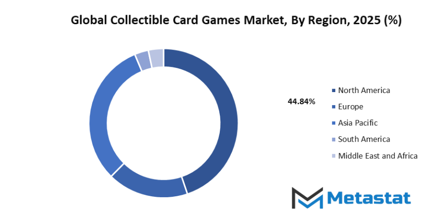 Collectible Card Games Market Size By Region By Value