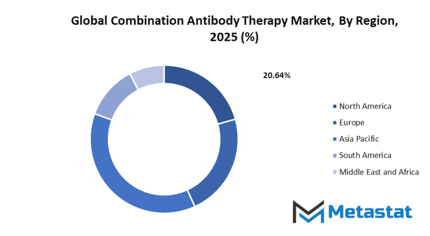 Combination Antibody Therapy Market Size By Region By Value