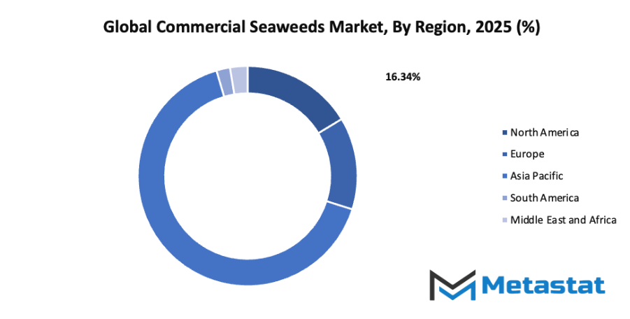 Commercial Seaweeds Market Size By Region By Value