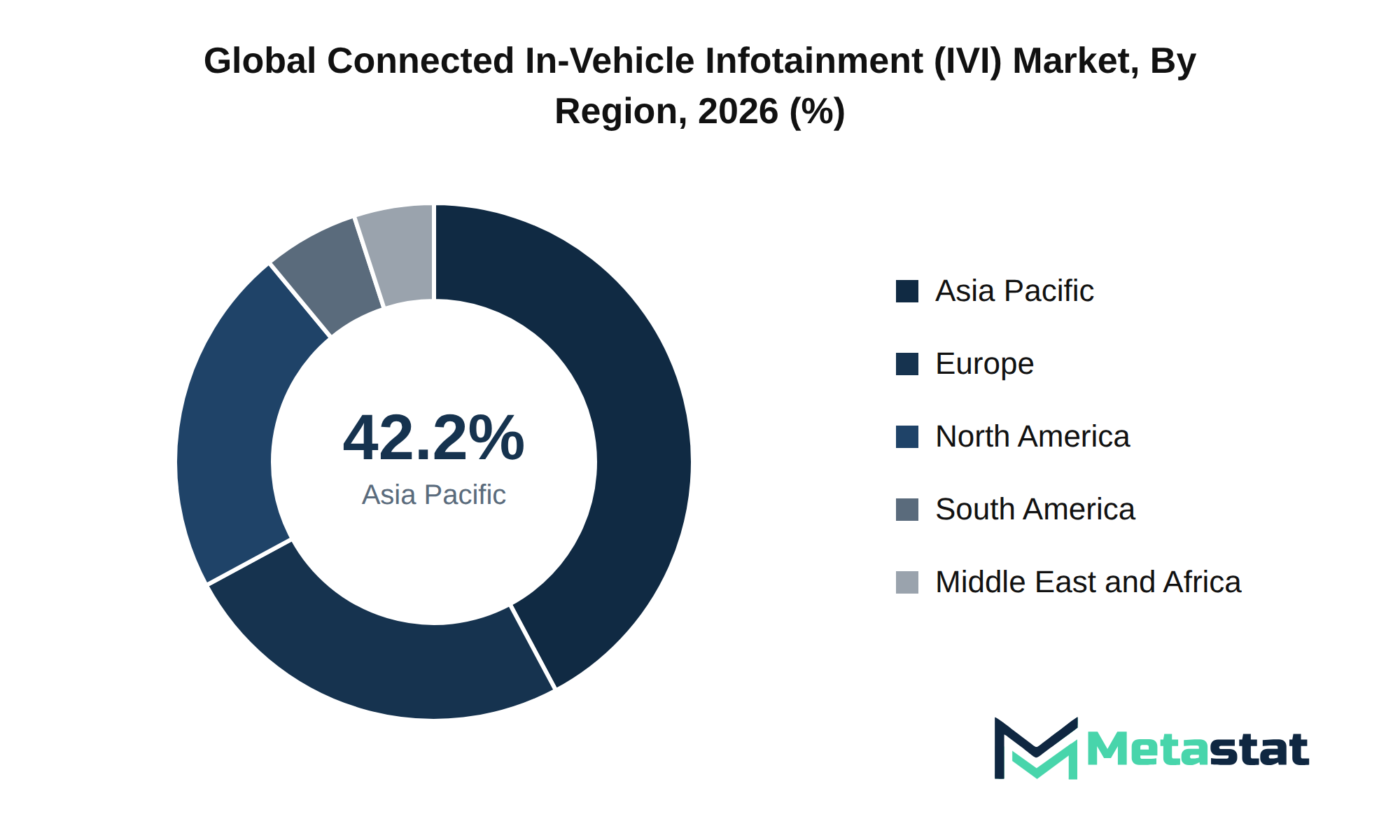 Connected In-Vehicle Infotainment (IVI) Market Market Size By Region