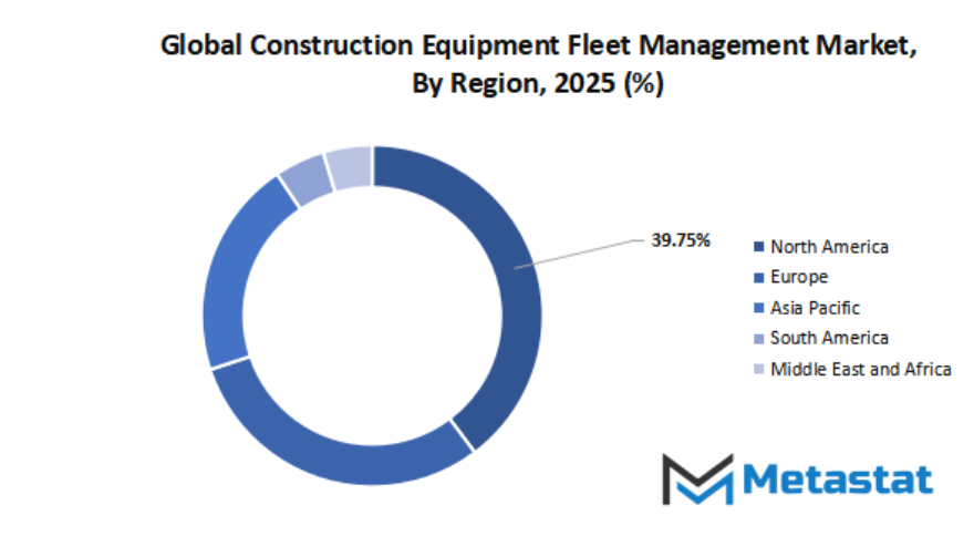 Construction Equipment Fleet Management Market Size By Region By Value