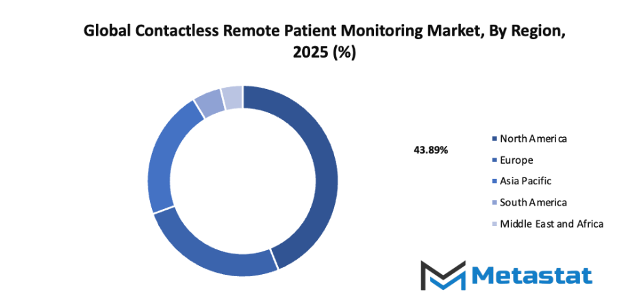 Contactless Remote Patient Monitoring Market Size By Region By Value