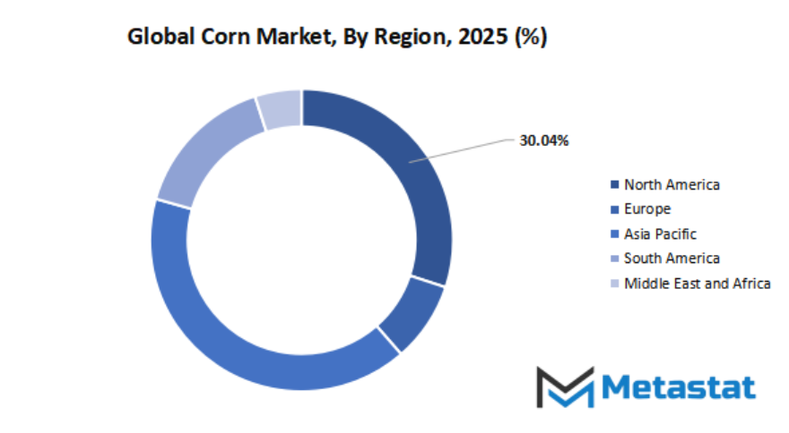 Corn Market Size By Region By Value