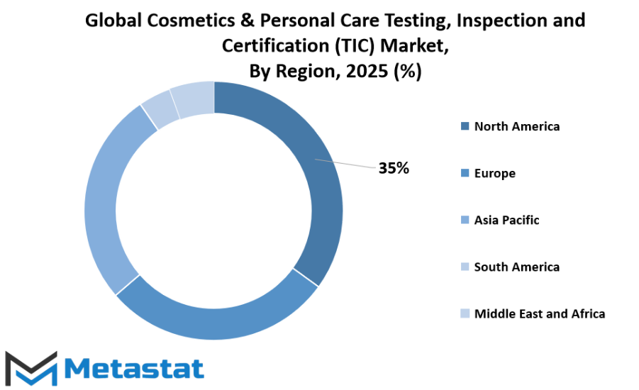 Cosmetics And Personal Care Testing Inspection And Certificationtic Market Size By Region By Value
