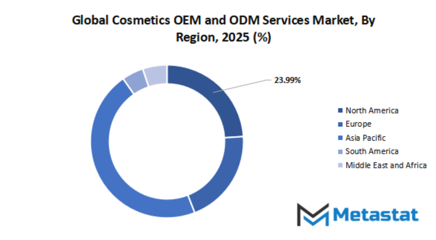Cosmetics Oem And Odm Services Market Size By Region By Value
