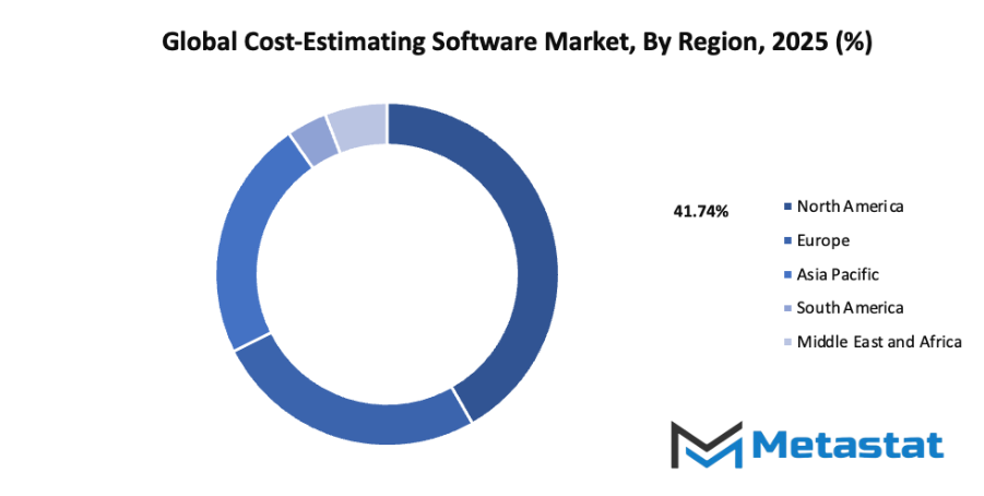 Cost Estimating Software Market Size By Region By Value