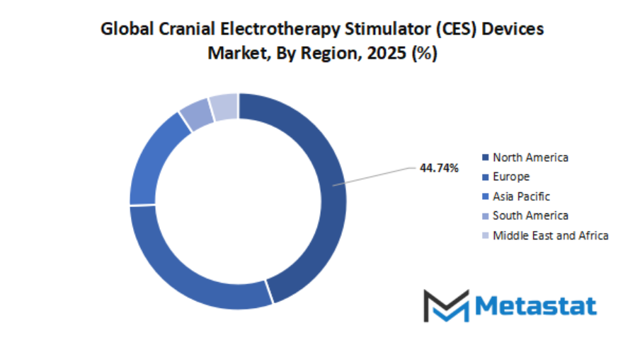 Cranial Electrotherapy Stimulator Ces Devices Market Size By Region By Value