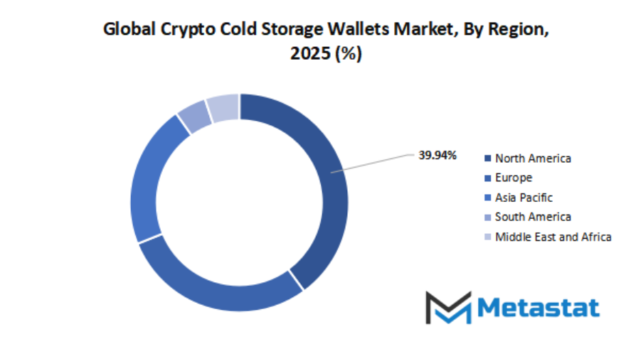 Crypto Cold Storage Wallets Market Size By Region By Value
