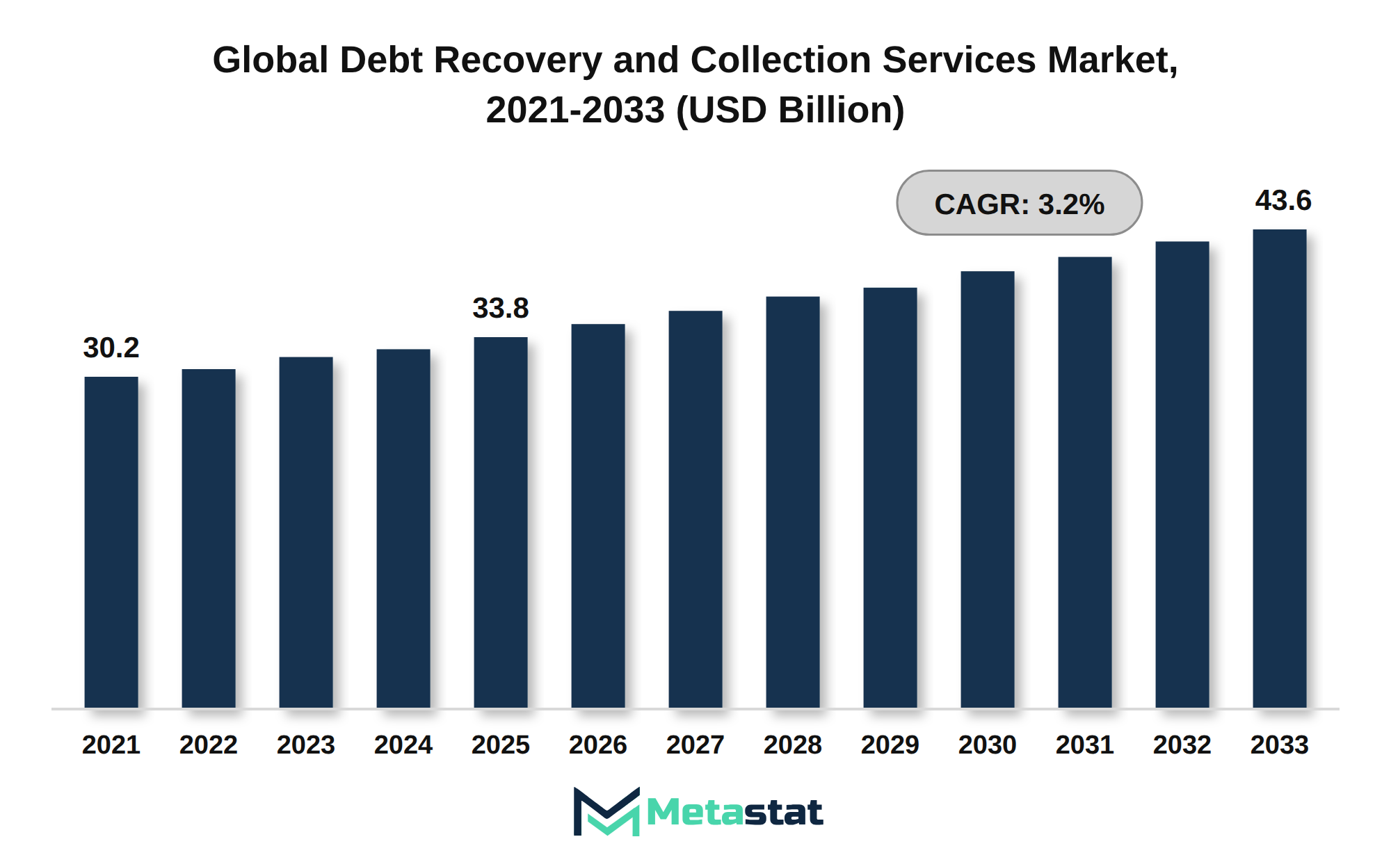 Debt Recovery and Collection Services Market Market Size By Value