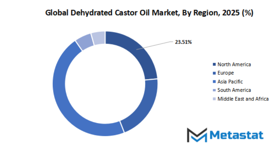 Dehydrated Castor Oil Market Size By Region By Value