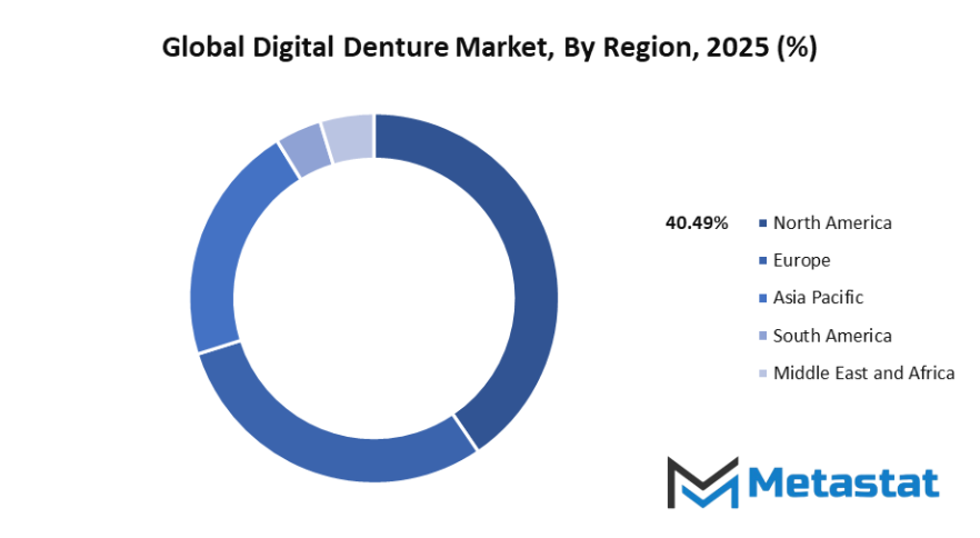 Digital Denture Market Size By Region By Value