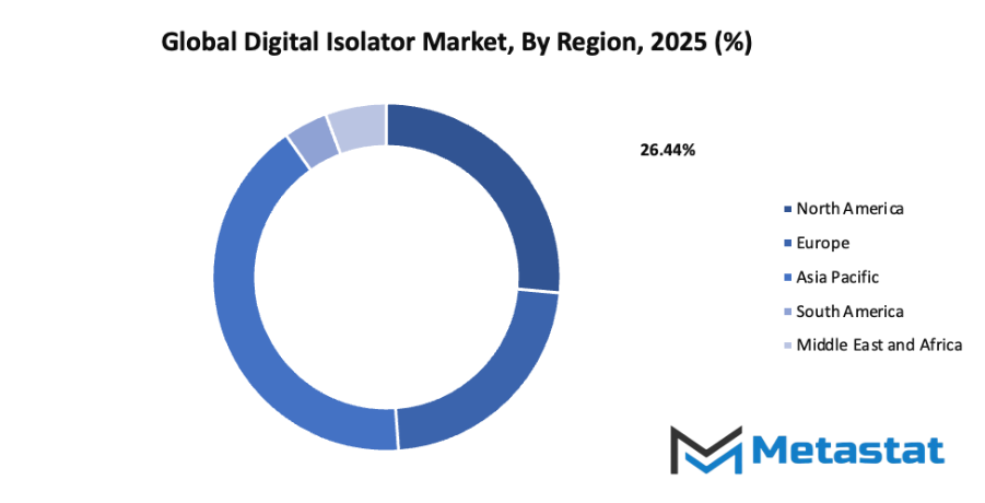 Digital Isolator Market Size By Region By Value