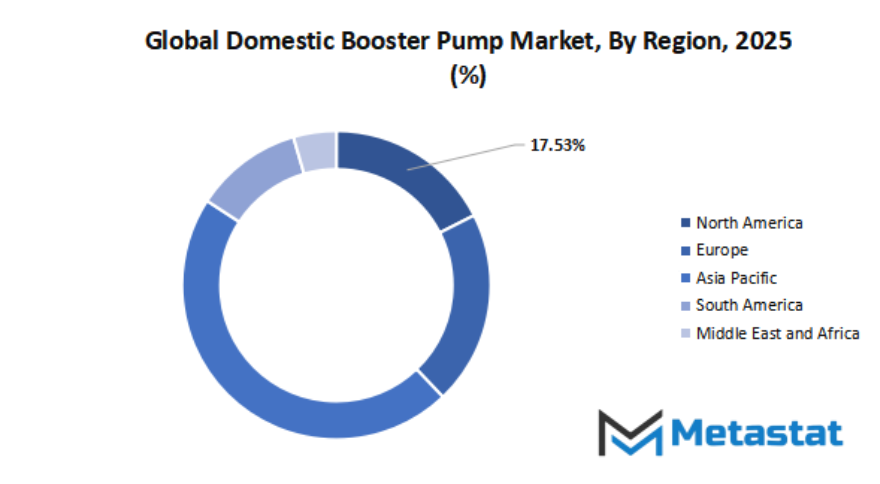 Domestic Booster Pump Market Size By Region By Value