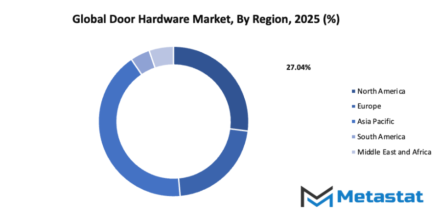 Door Hardware Market Size By Region By Value