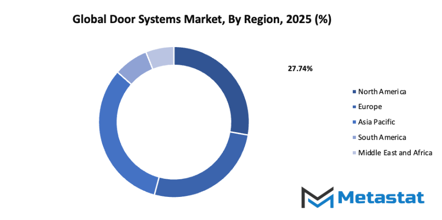 Door Systems Market Size By Region By Value