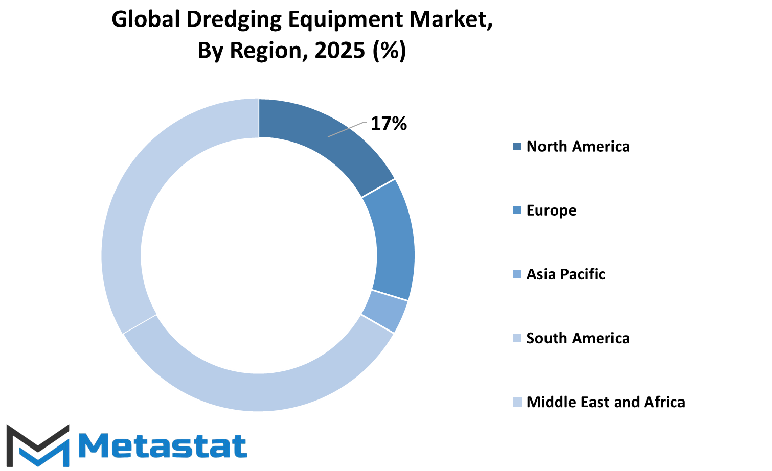 Dredging Equipment Market Size By Region By Value