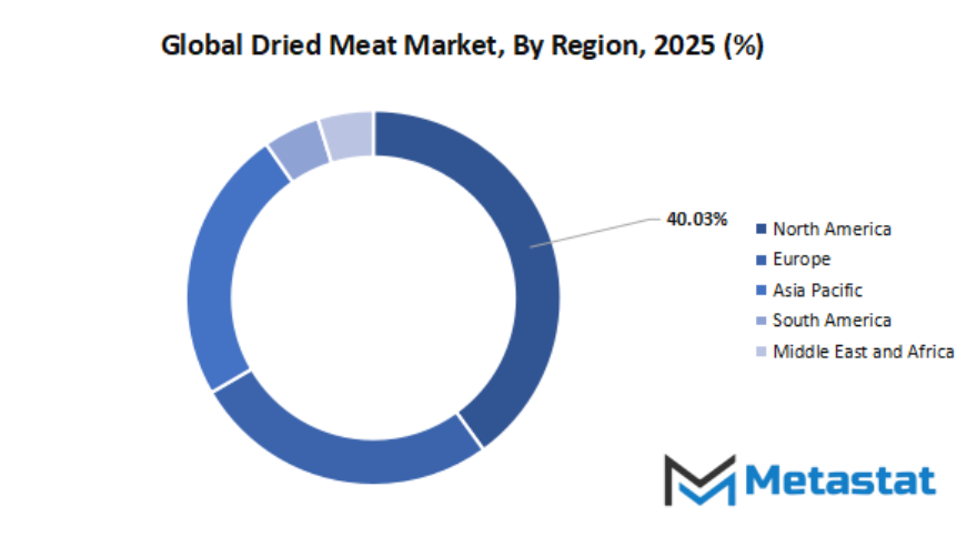 Dried Meat Market Size By Region By Value