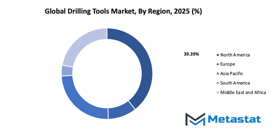 Drilling Tools Market Size By Region By Value