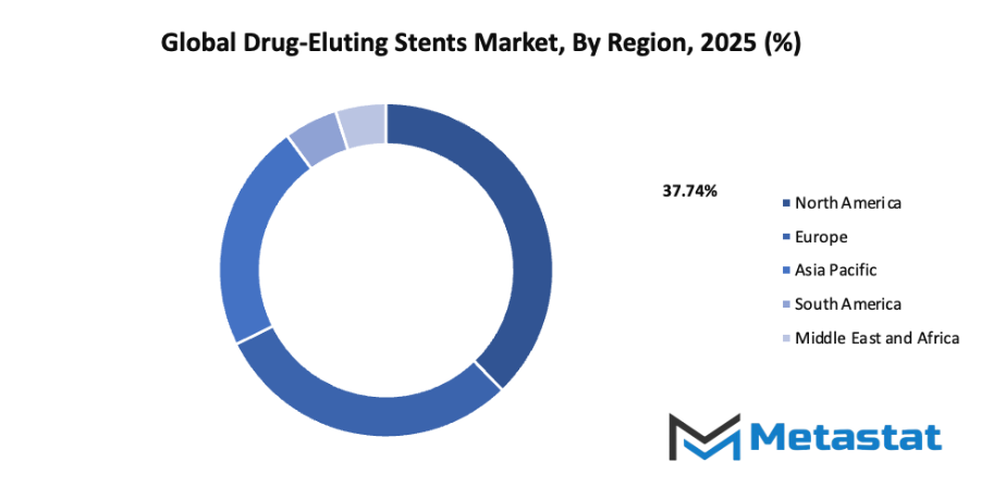 Drug Eluting Stents Market Size By Region By Value