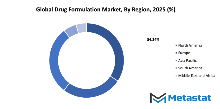 Drug Formulation Market Size By Region By Value
