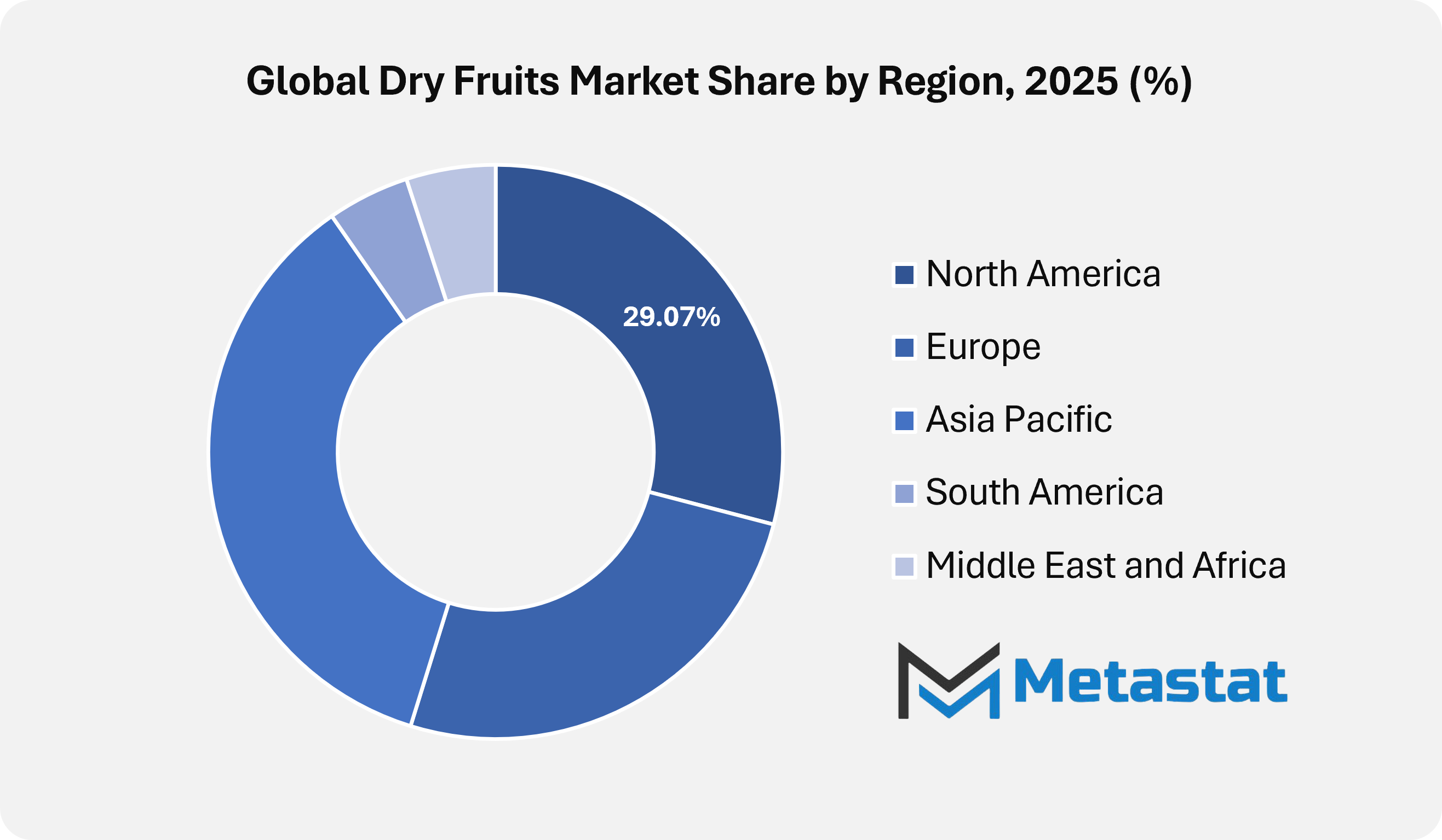 Dry Fruits Market Size By Region By Value