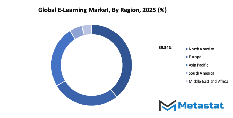 E Learning Market Size By Region By Value