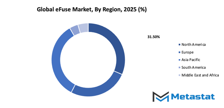 Efuse Market Size By Region By Value