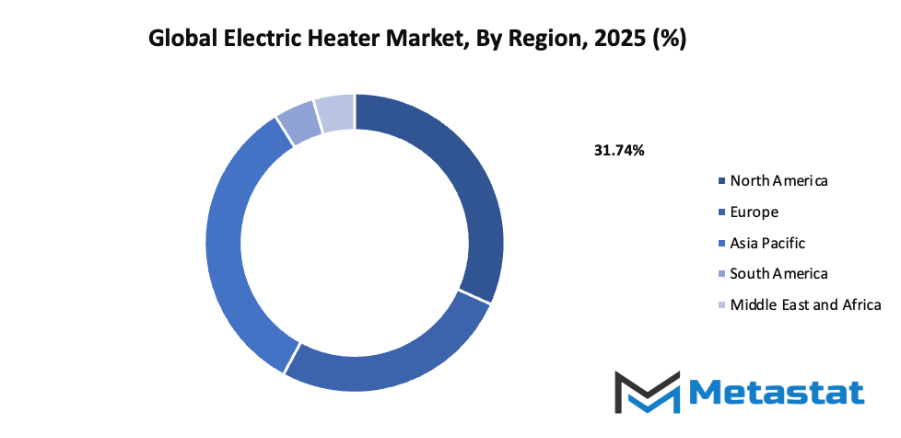 Electric Heater Market Size By Region By Value