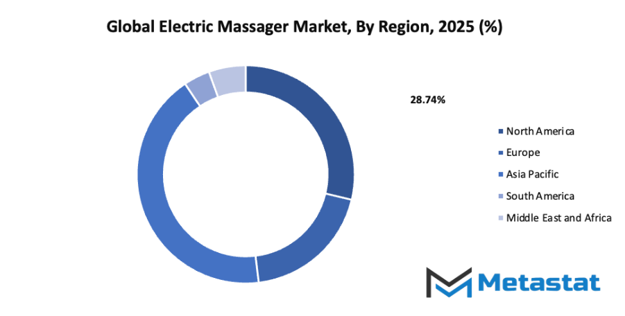 Electric Massager Market Size By Region By Value