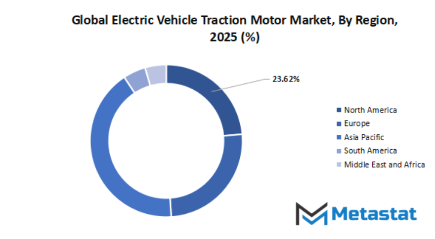 Electric Vehicle Traction Motor Market Size By Region By Value