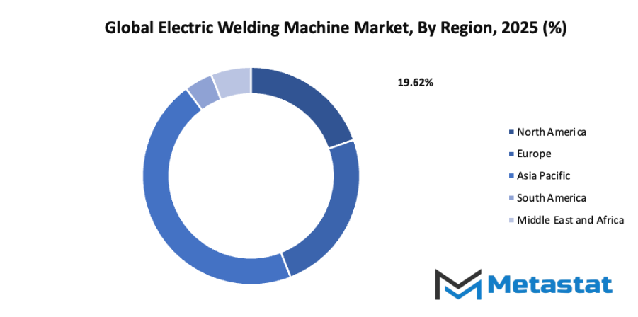 Electric Welding Machine Market Size By Region By Value