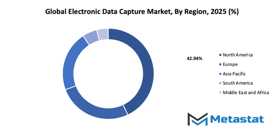 Electronic Data Capture Market Size By Region By Value
