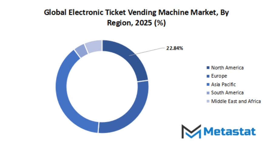 Electronic Ticket Vending Machine Market Size By Region By Value