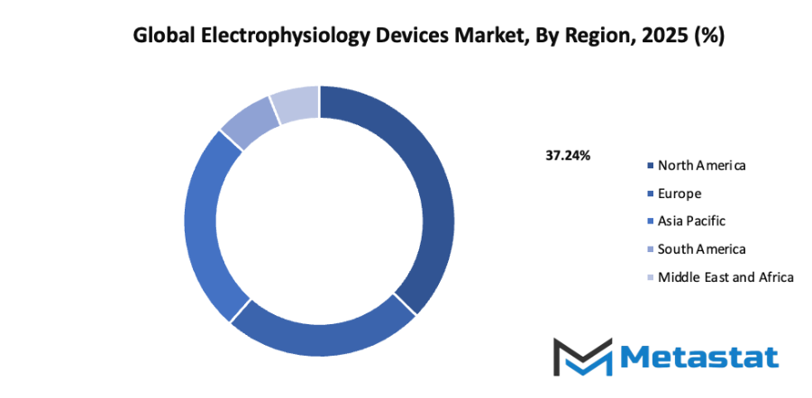 Electrophysiology Devices Market Size By Region By Value