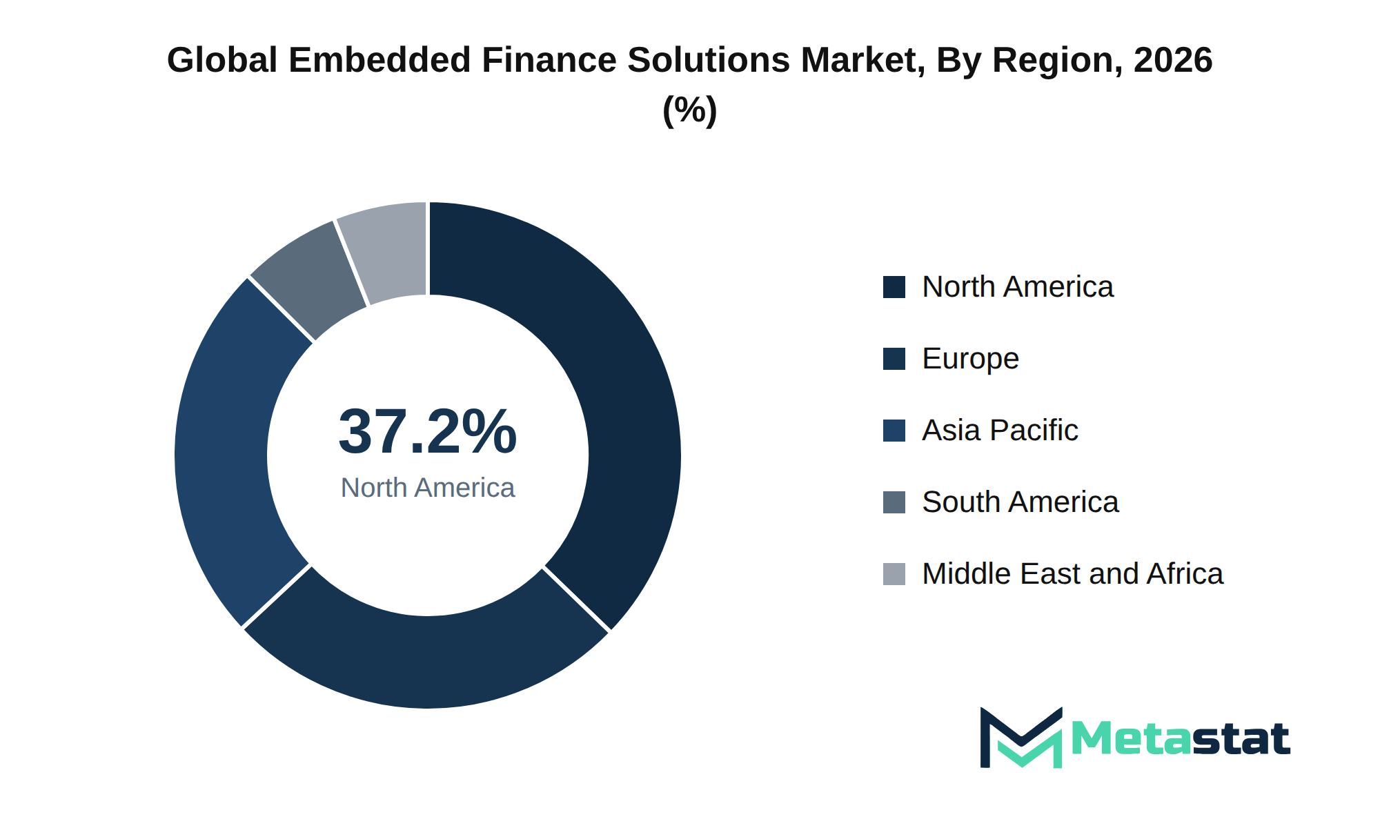 Embedded Finance Solutions Market Market Size By Region